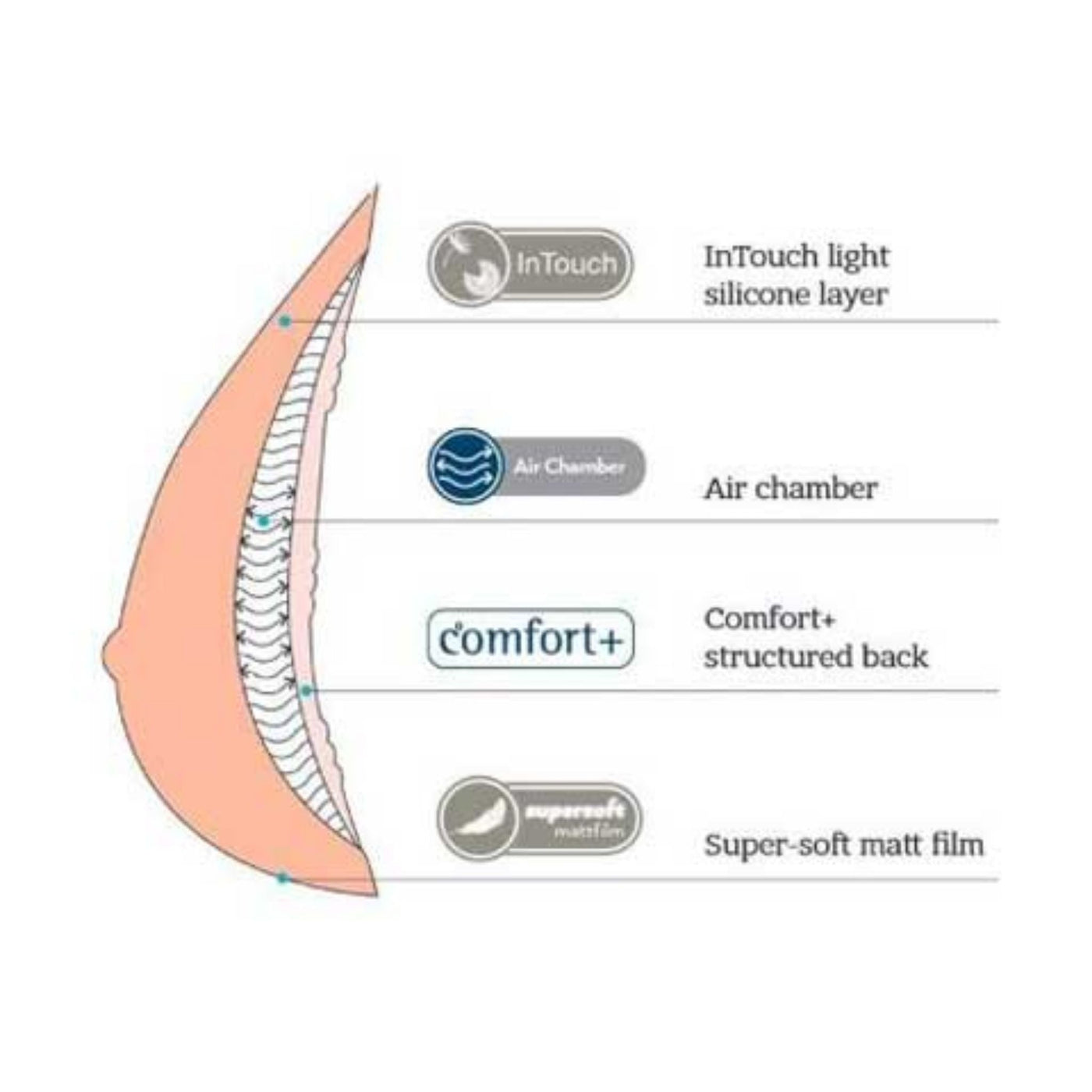 ivory amoena adapt air light 1sn01 breast form diagram view